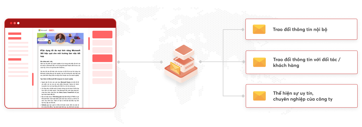 Minh họa giải pháp Email Business Hosting