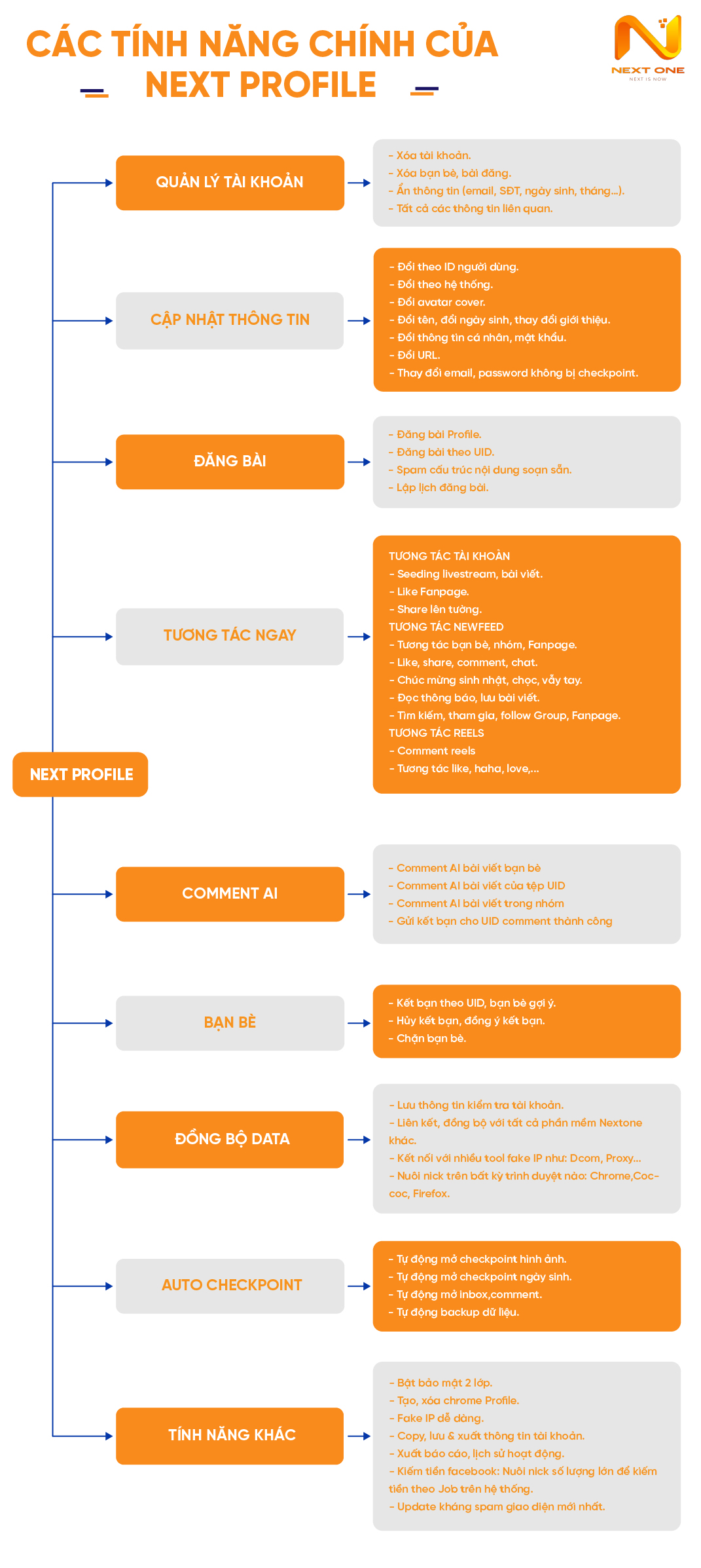Các tính năng nổi bật của phần mềm nuôi nick Facebook miễn phí Ninja Profile