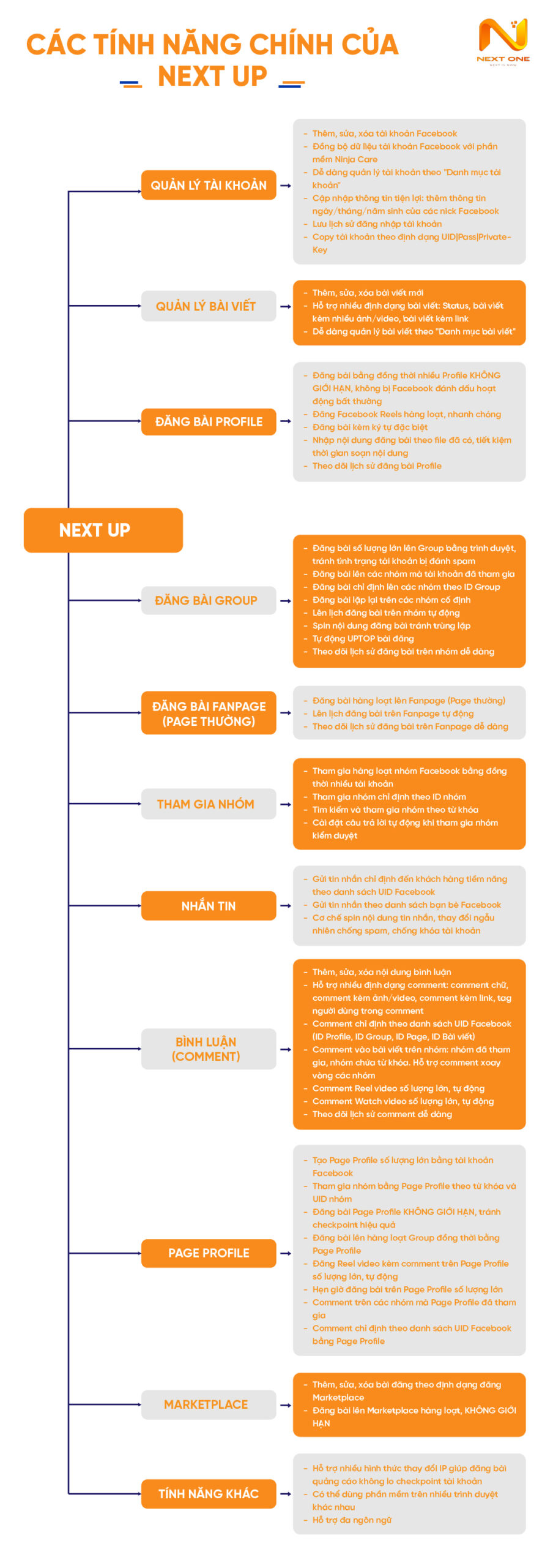 Tính năng phần mềm đăng bài tự động