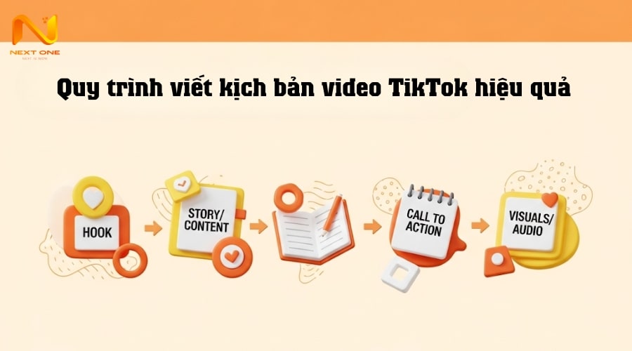 Quy trình viết kịch bản video TikTok hiệu quả