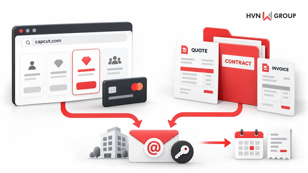 Hai luồng mua CapCut qua website hãng hoặc đối tác trong nước và các bước kiểm tra trước thanh toán