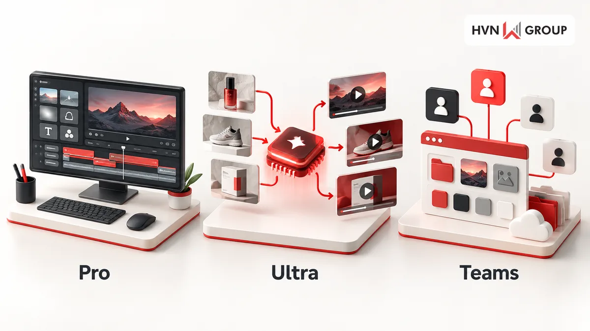 So sánh CapCut Pro, Ultra và Teams theo công cụ dựng, nhu cầu AI và không gian cộng tác